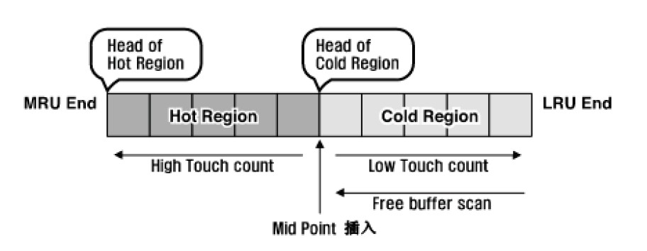 DSI中描述的touch演算法。