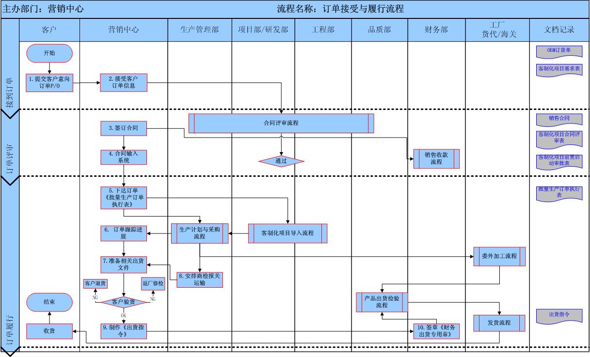 订单处理流程.jpg