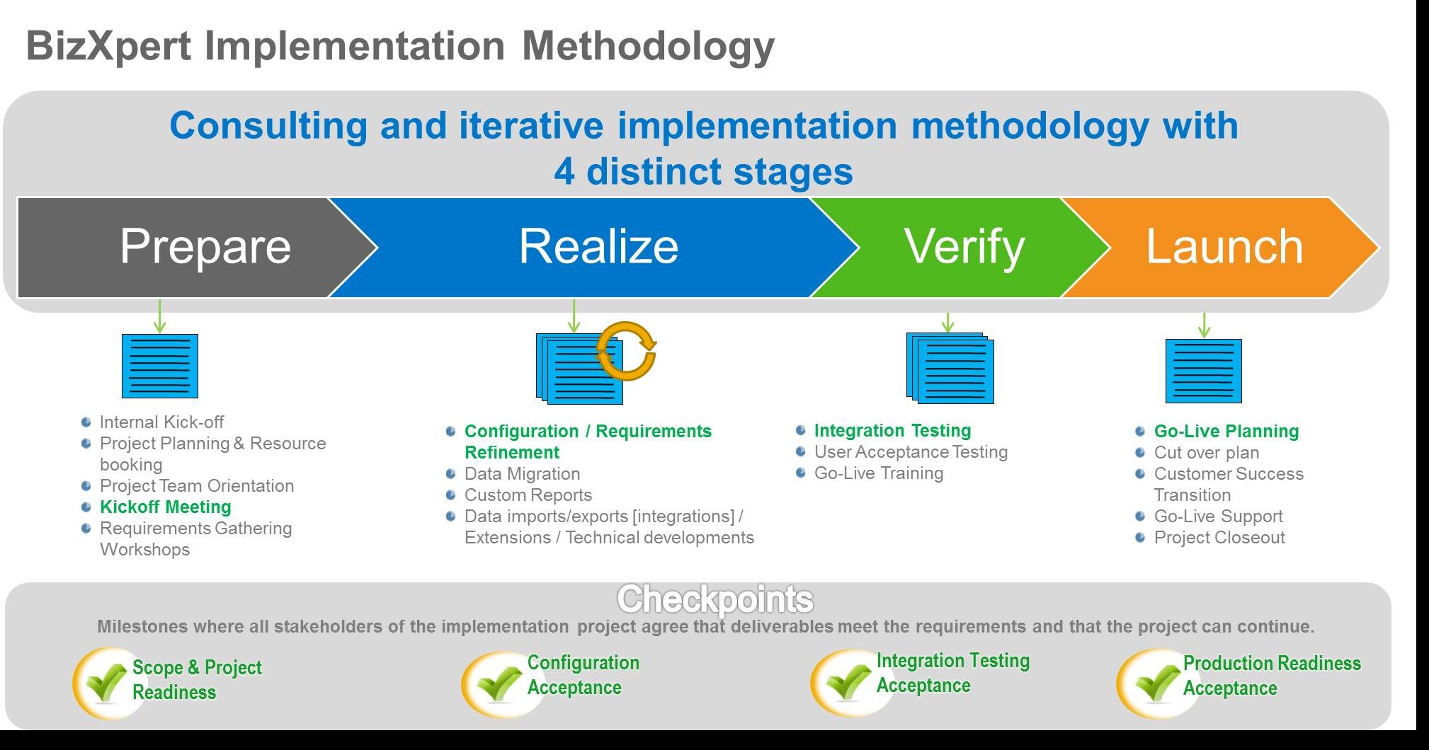 sap successfactors介绍-bizxpert实施方法论