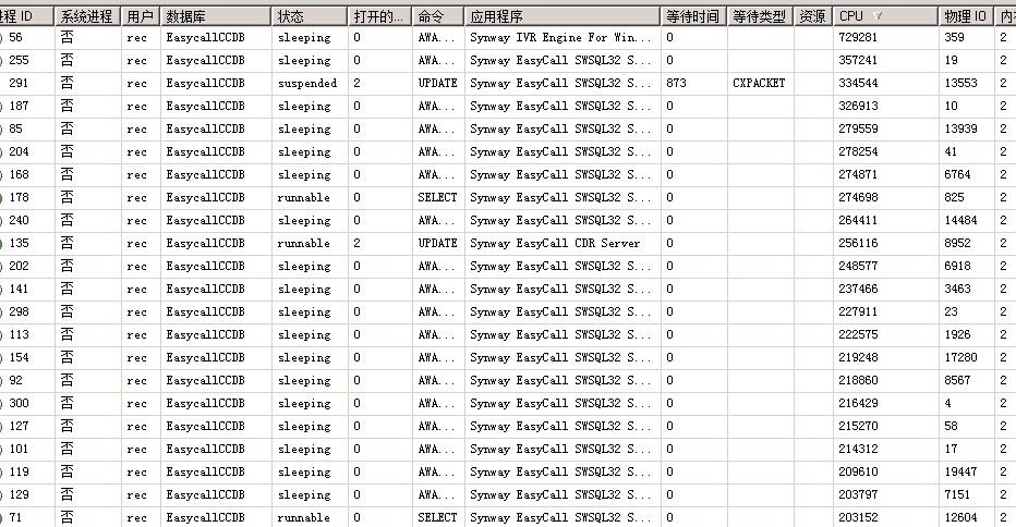 sql服务器内存占用高  第1张