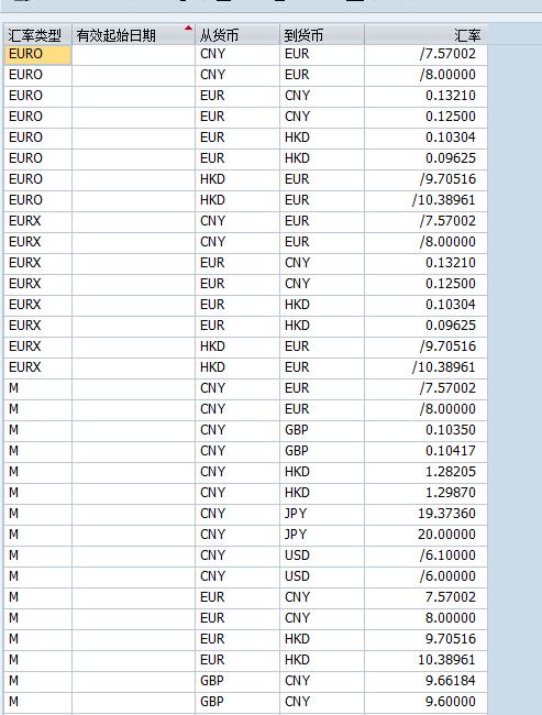 sap YOB08查询汇率没按年份区分- SAP R/3 - ITPUB论坛－专业的IT技术社区