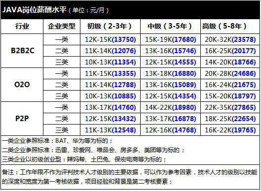 工资分析报告