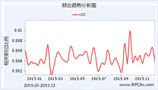 it天空_青岛 it 收入(2)