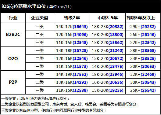 收入证明_技术开发收入