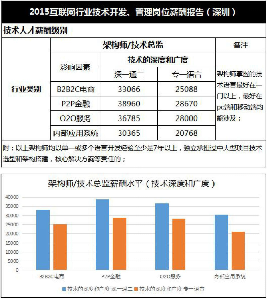 it天空_青岛 it 收入
