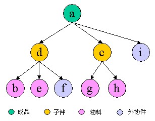 求单件小批量产品bom编码的解决方案