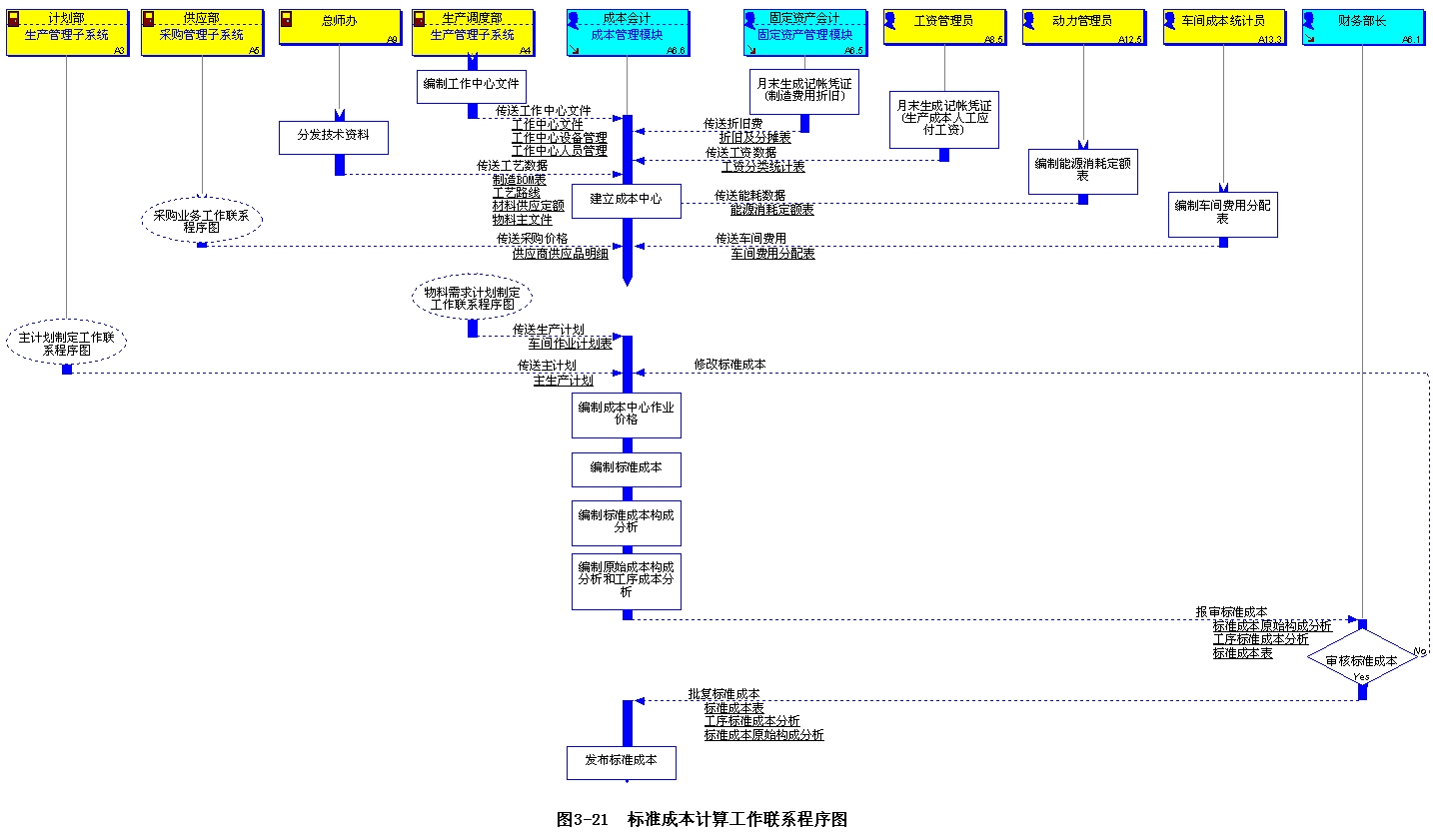 标准成本计算工作联系程序坉.jpg