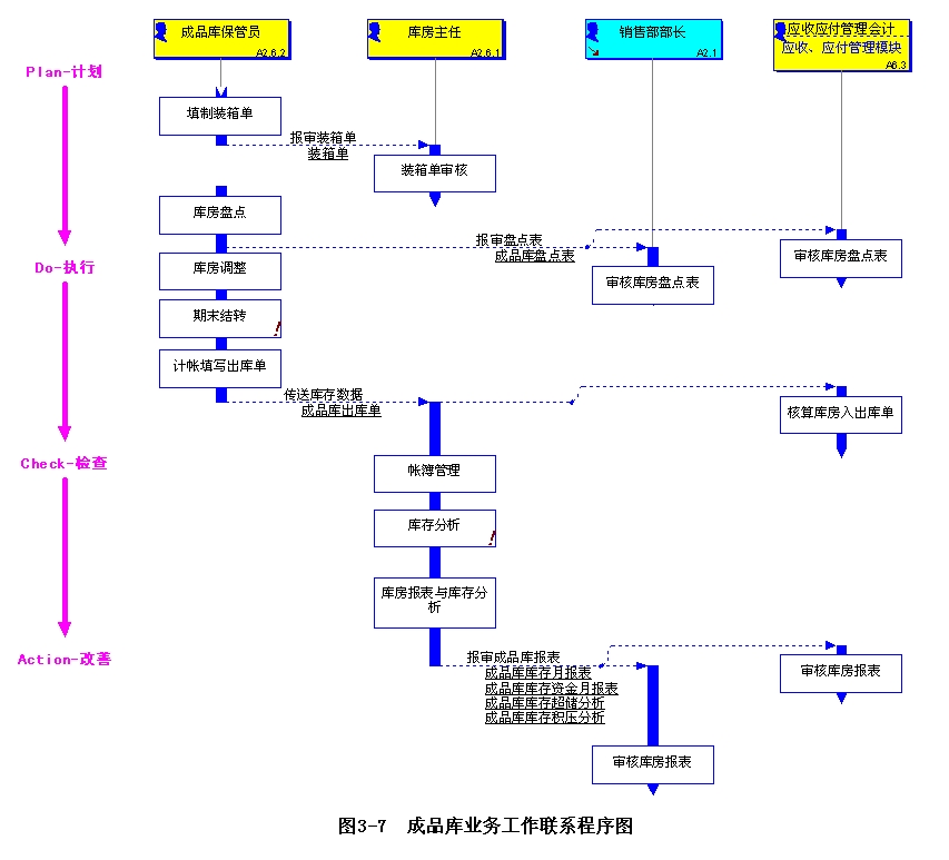 流程图