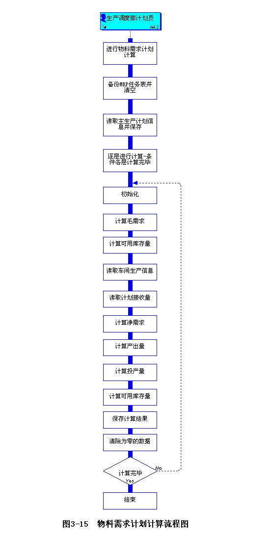 物料需求计划计算流程坉.jpg