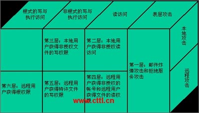 邮件攻击_qq攻击器有安卓吗_攻击