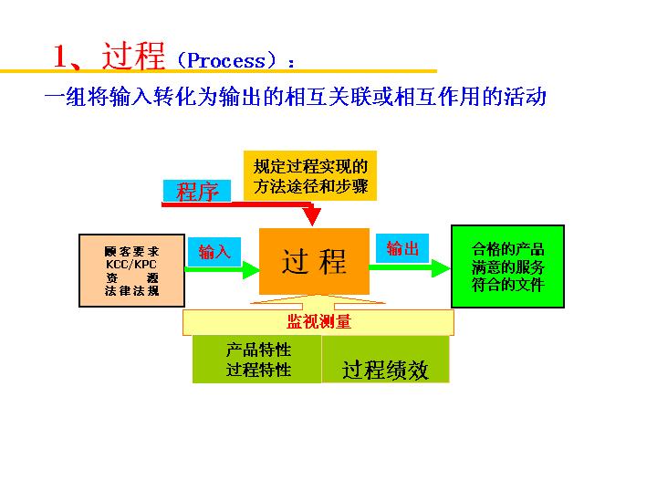 isots16949过程分析乌龟图