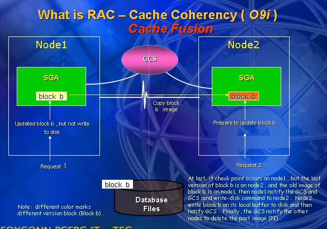 which is using on node1 and at the same time, there is a request