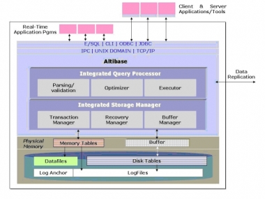 java数据放入内存_c 内存_数据不能被存入内存