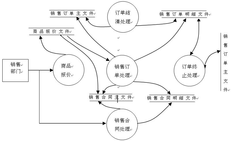 xmind mac版产品流程图怎么做