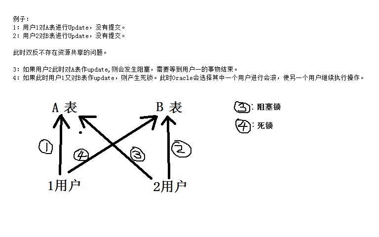 线程死锁_多线程死锁的伪代码_线程 死锁